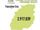 2021 Population and Housing Census provisional results - Eastern Region