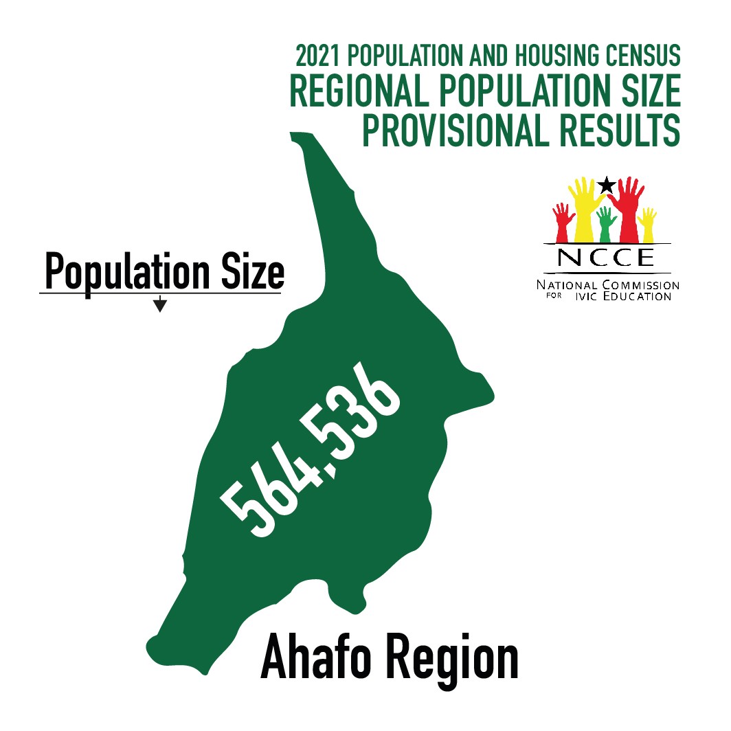 2021 Population And Housing Census Provisional Results - Ahafo Region ...