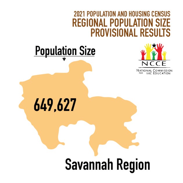 2021 Population and Housing Census provisional results Savannah