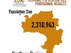 2021 Population and Housing Census provisional results - Northern Region
